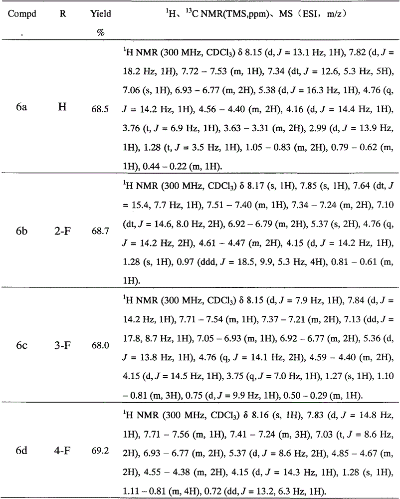 A class of nitrogen azole compounds and its preparation method and application