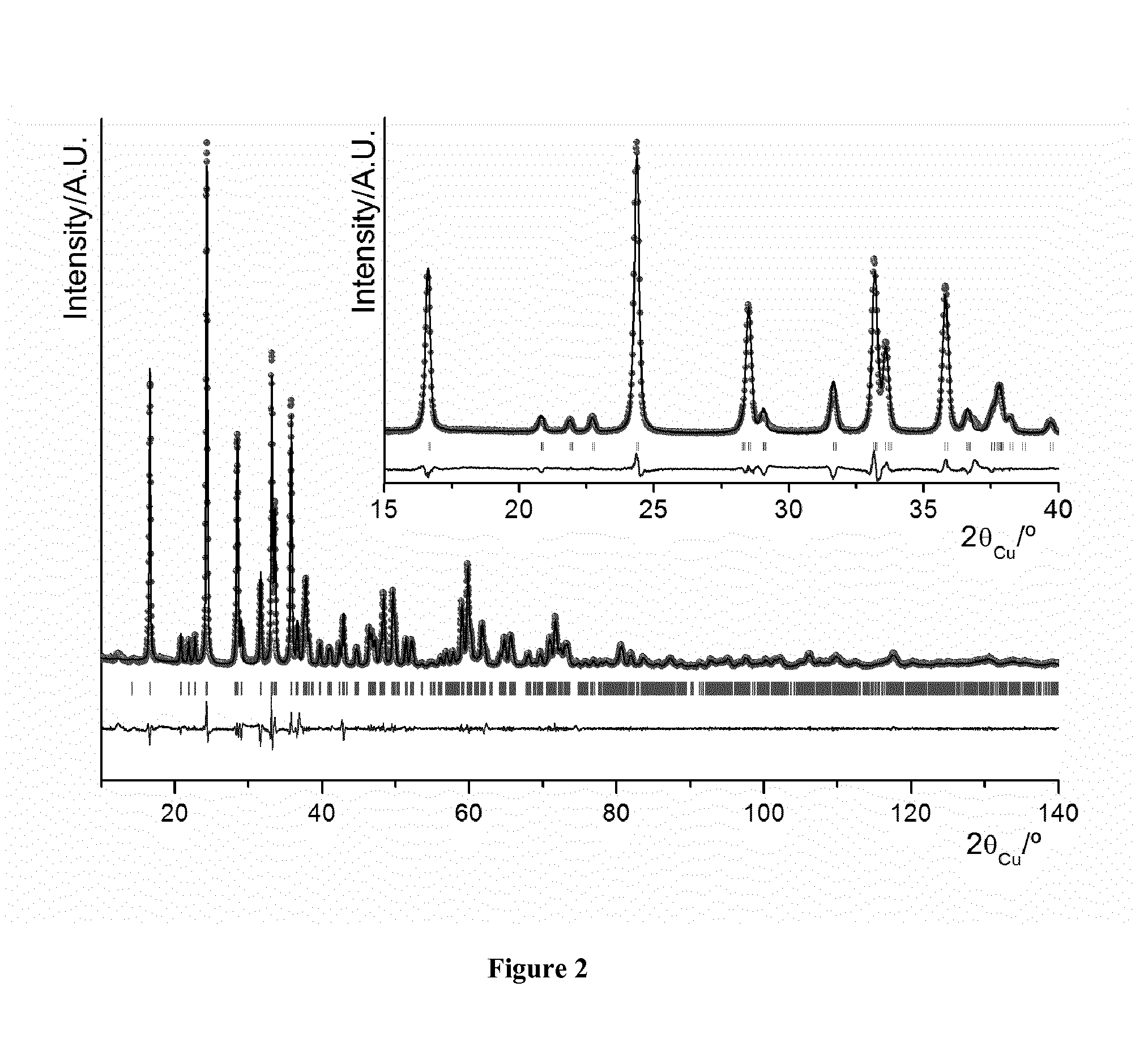 Novel method and product