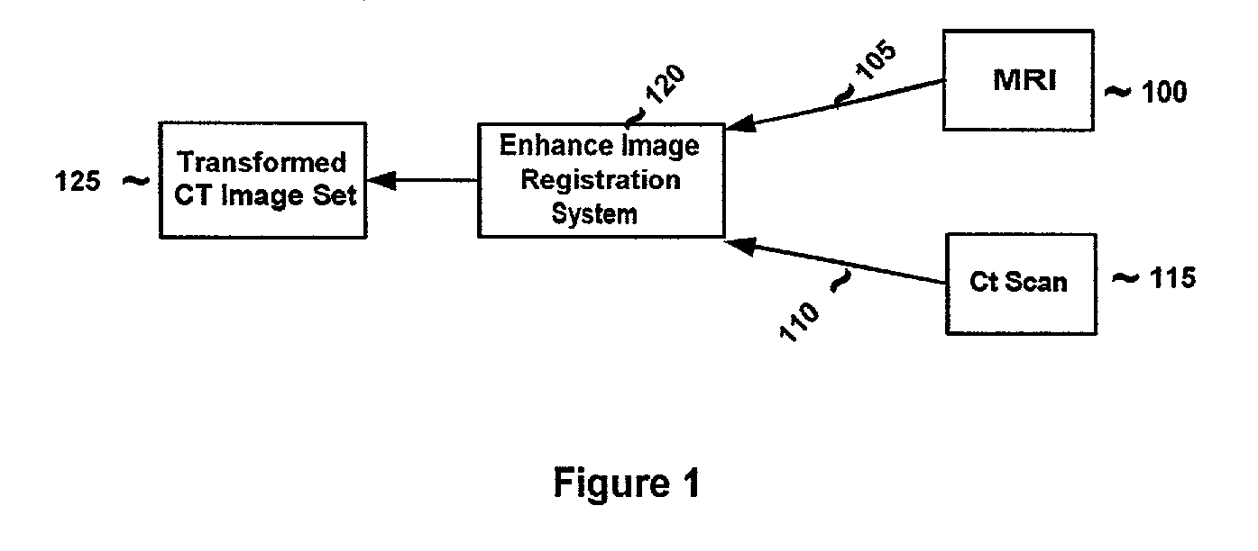 System and method for determining convergence of image set registration