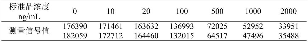 Hybridoma cell strain DOX-6A10, monoclonal antibody and preparation and application thereof