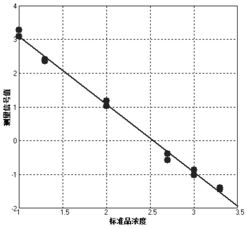 Hybridoma cell strain DOX-6A10, monoclonal antibody and preparation and application thereof