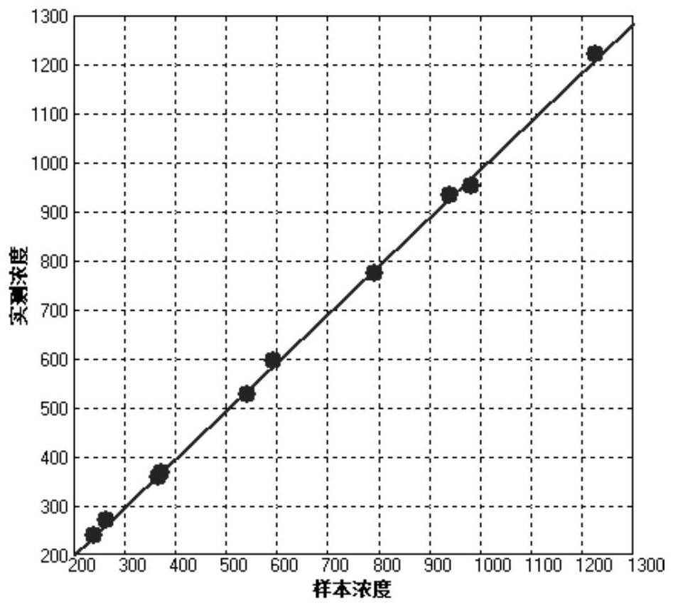 Hybridoma cell strain DOX-6A10, monoclonal antibody and preparation and application thereof