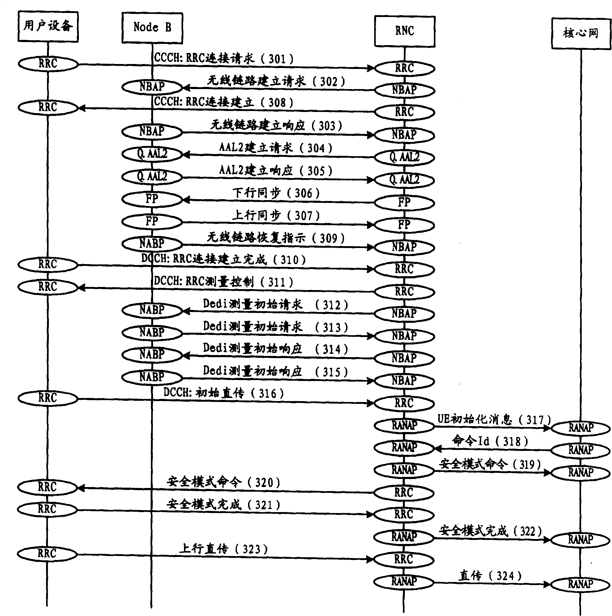 Method for reporting base station resource energy