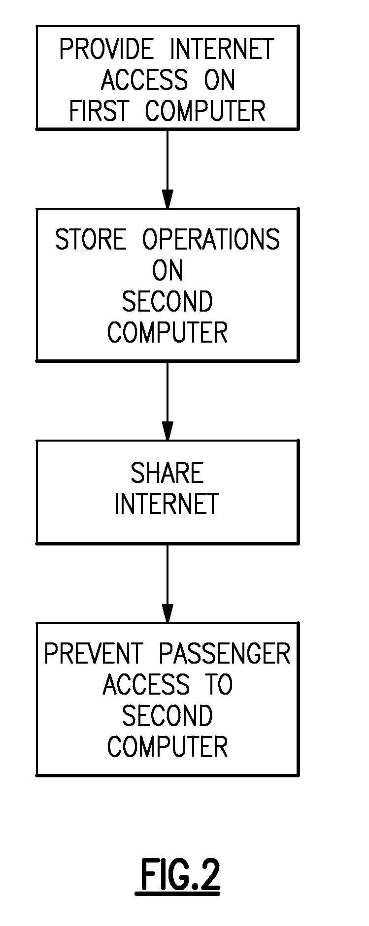 Integration of passenger and flight operation communications