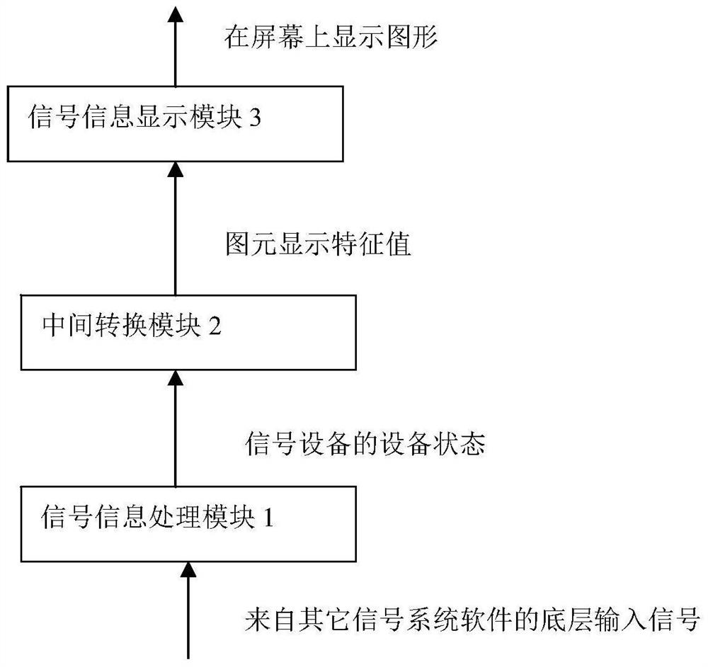 Device and method for dynamically controlling multi-standard railway signal display graphic symbols