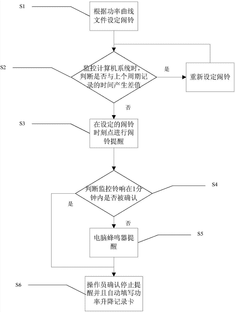 Method for setting alarm for convertor station power increasing and decreasing