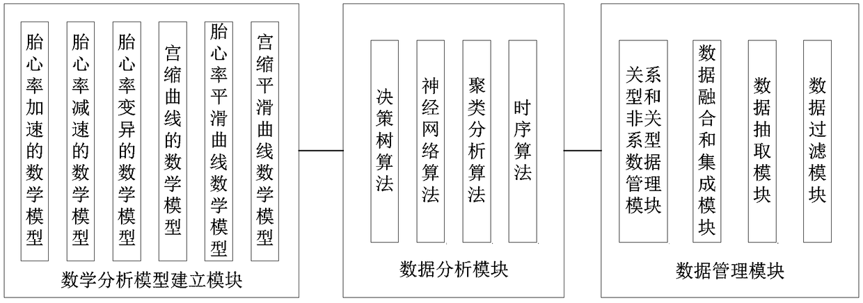 Fetal health early warning system and method