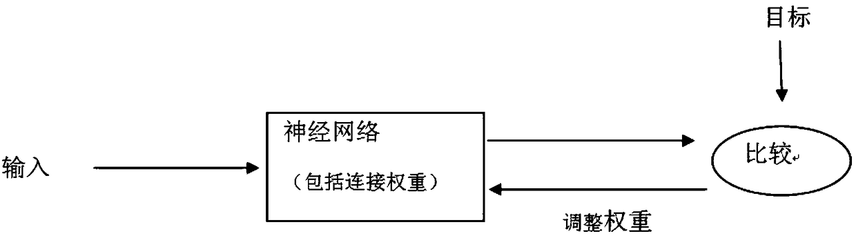 Fetal health early warning system and method