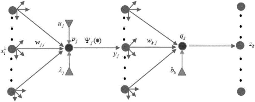 Image classification method based on deep ridgelet neural network