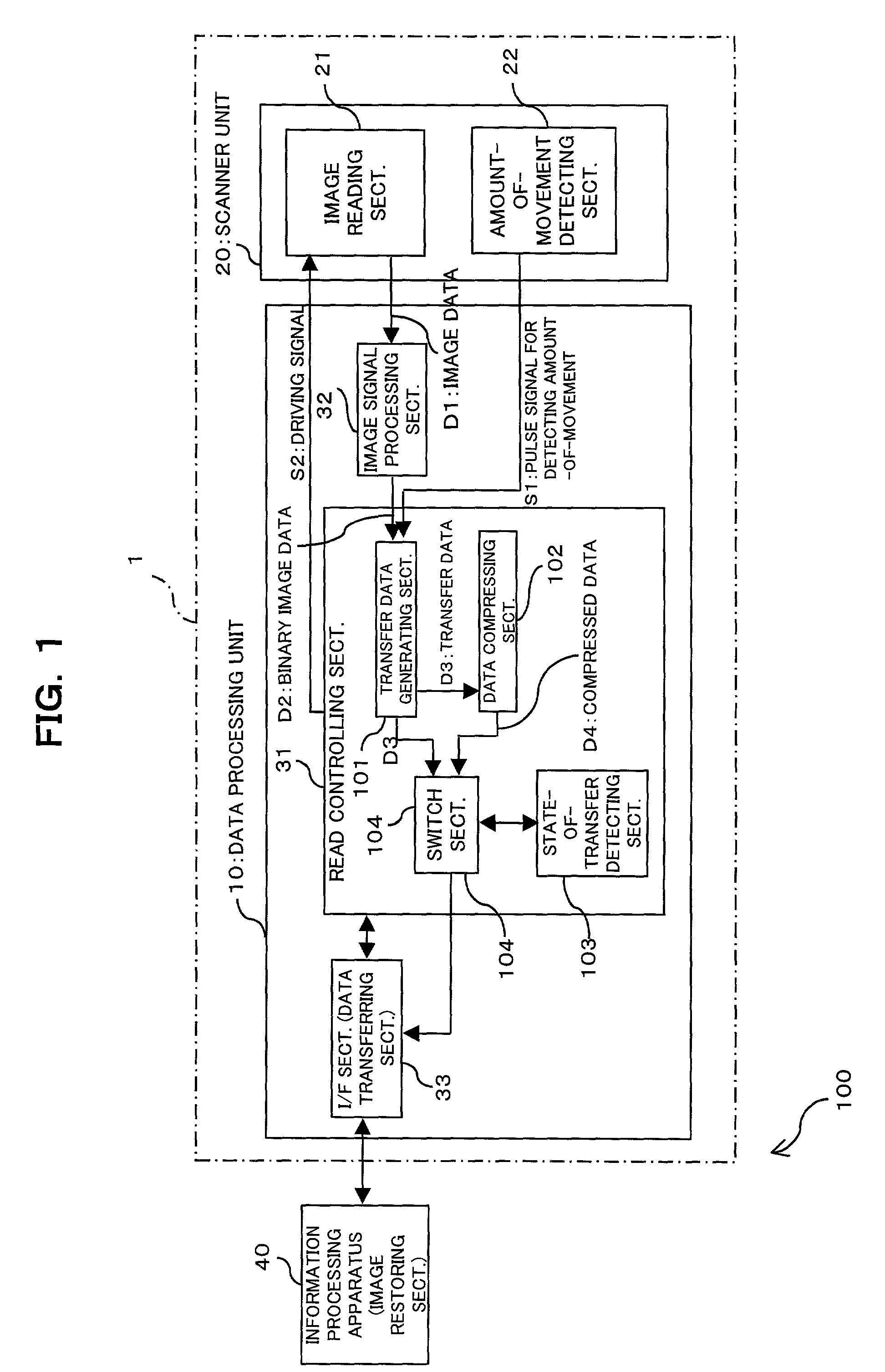 Apparatus, system, and method for image reading, and computer-readable recording medium in which image reading program is recorded