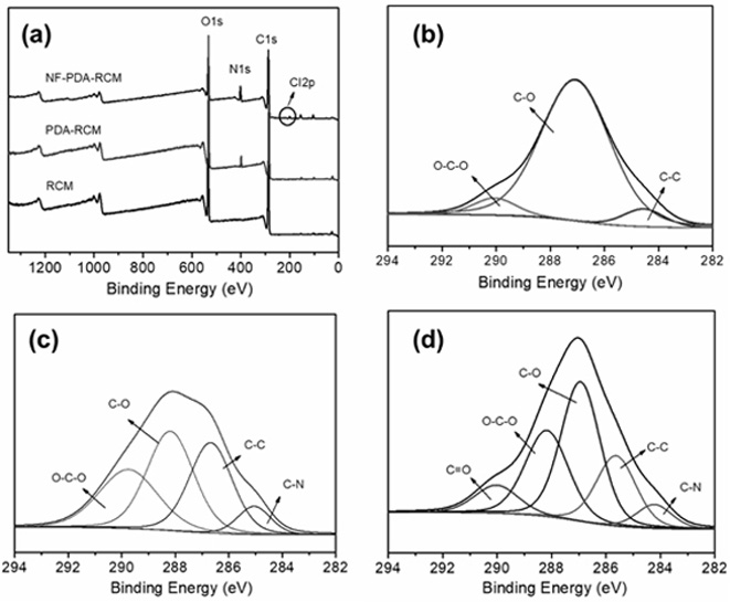 A kind of preparation method of structurally stable cellulose flat nanofiltration membrane