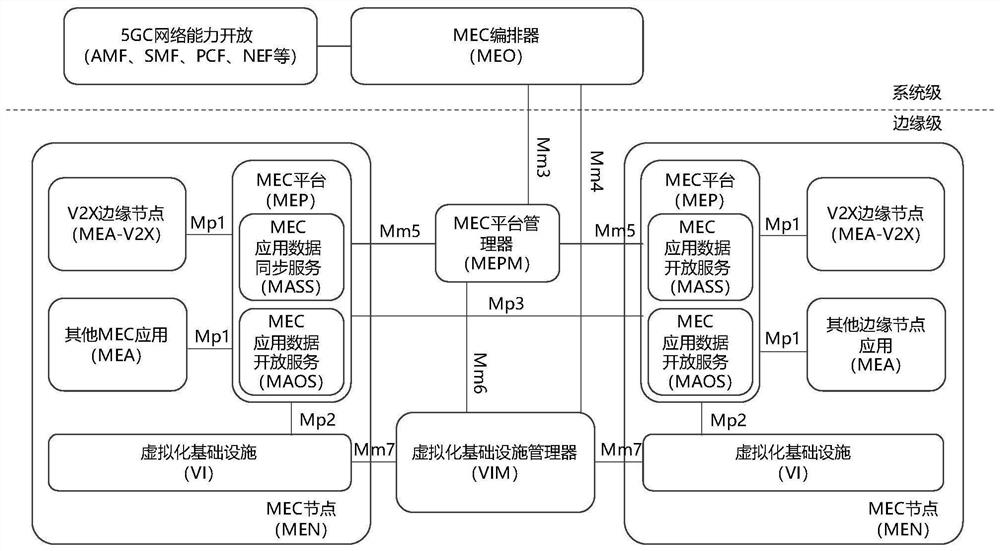 Mobile edge computing application data migration method and device and core network node