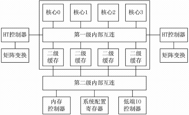 Address mapping method for large memory devices of Loongson 3A platforms