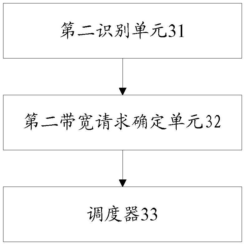 Control message transmission method and device