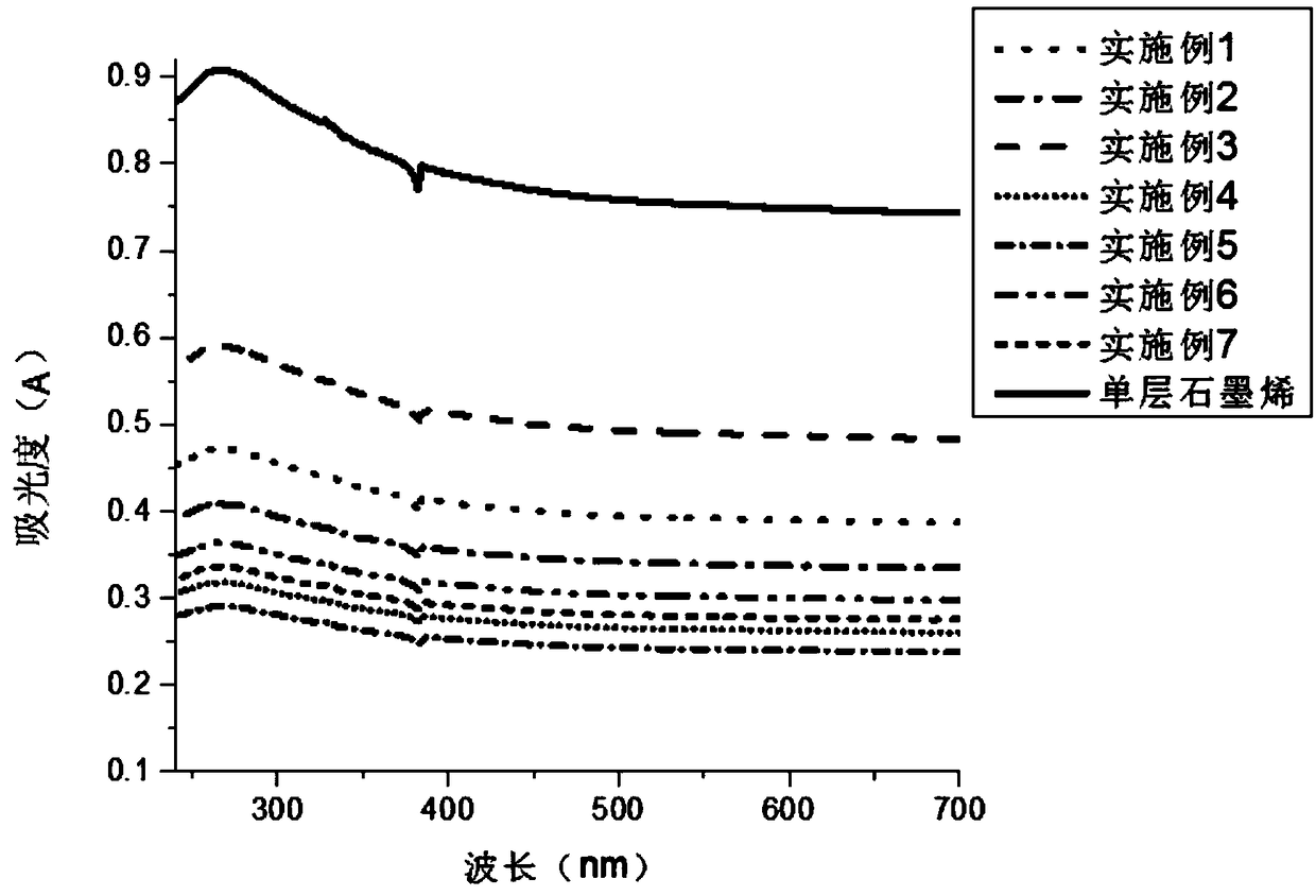 Intercalation agent for rapidly stripping graphite for mass production of high-quality graphene