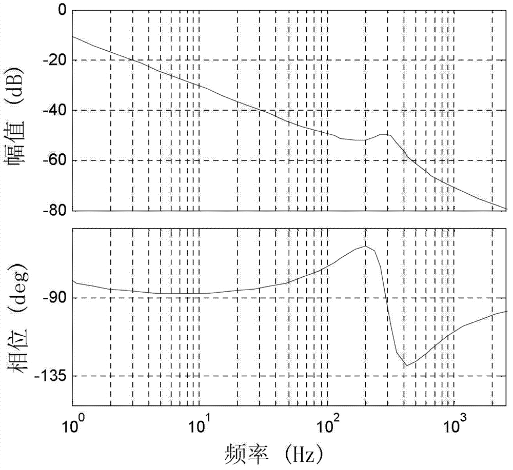 Noncausal effective learning control system and method of precision motion control system