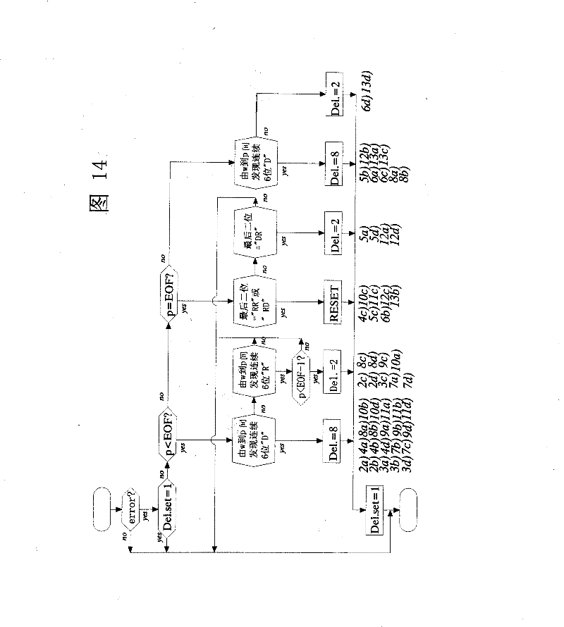 Method and apparatus for implementing passive error frame in CAN protocol