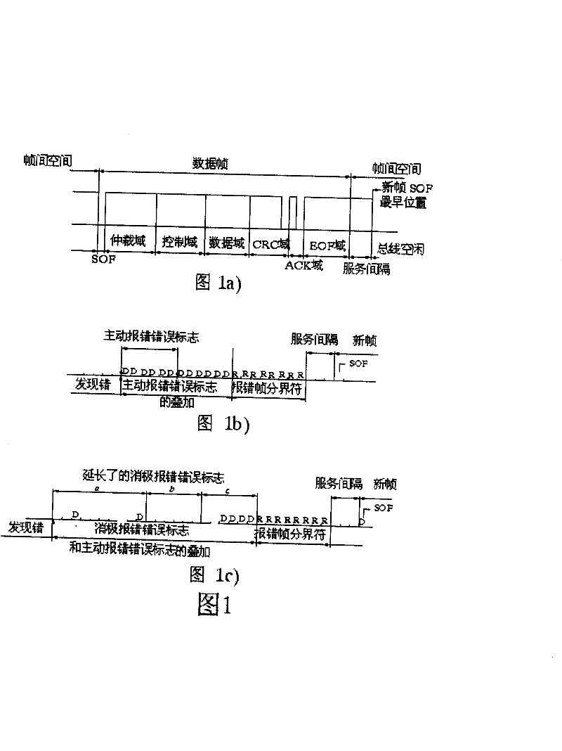 Method and apparatus for implementing passive error frame in CAN protocol