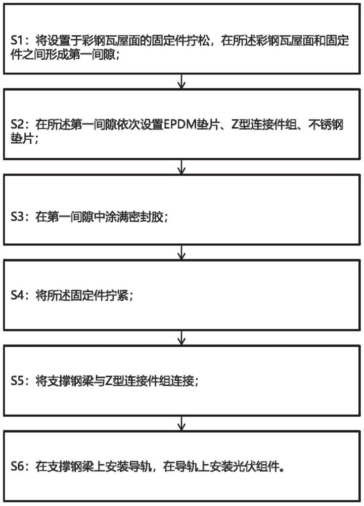 Color steel tile roof photovoltaic module installation method and structure