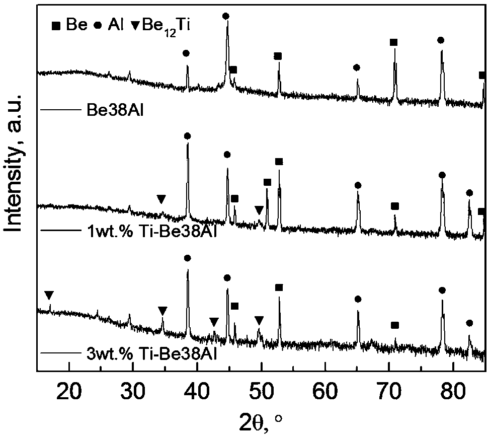 Titanium doped beryllium-aluminum alloy and preparation method thereof