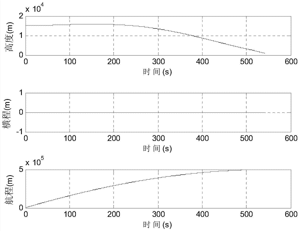An Approximate Optimal Explicit Guidance Method with Fully Controllable Position and Velocity During Dynamic Descent