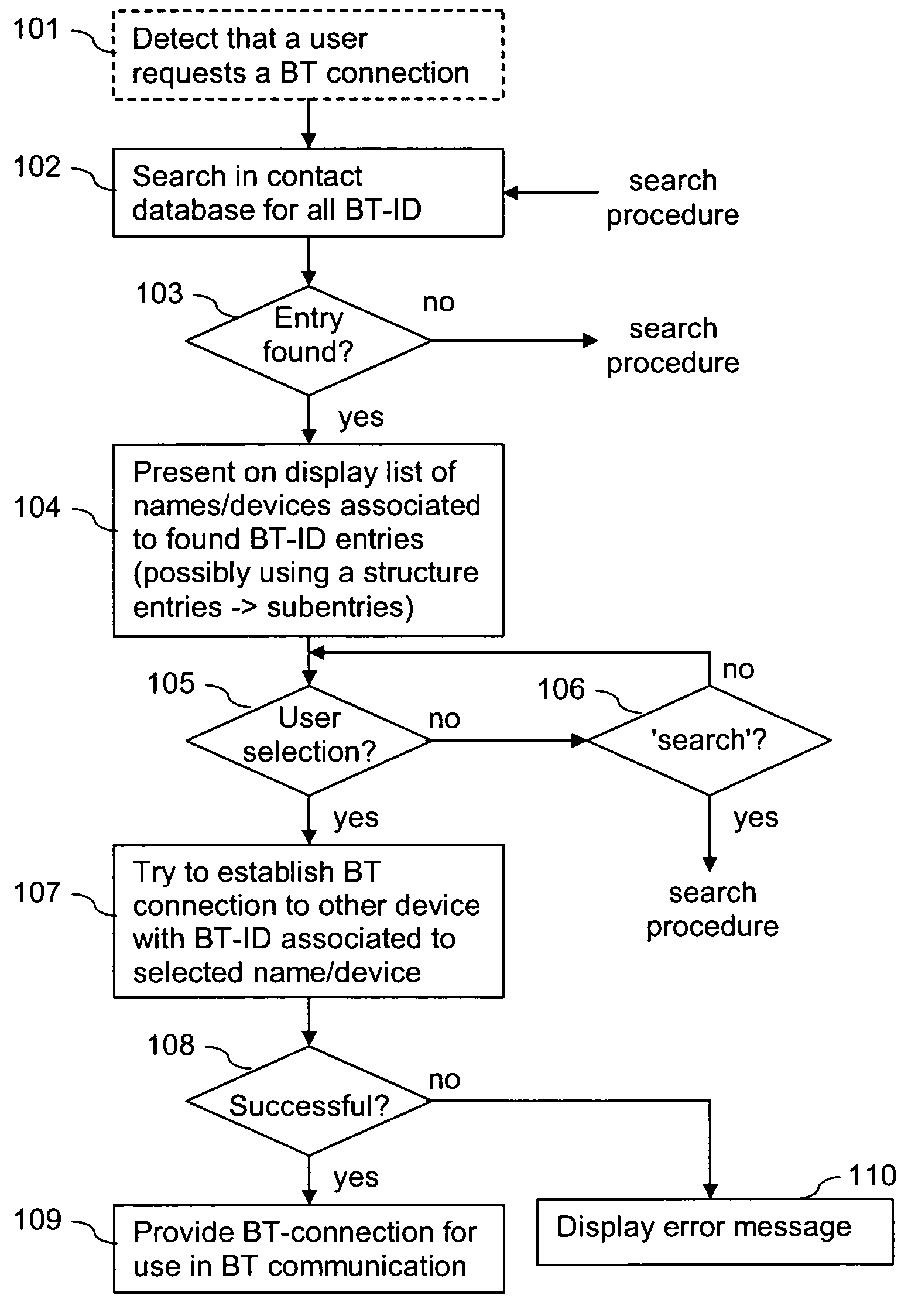 Supporting a setup of a wireless connection