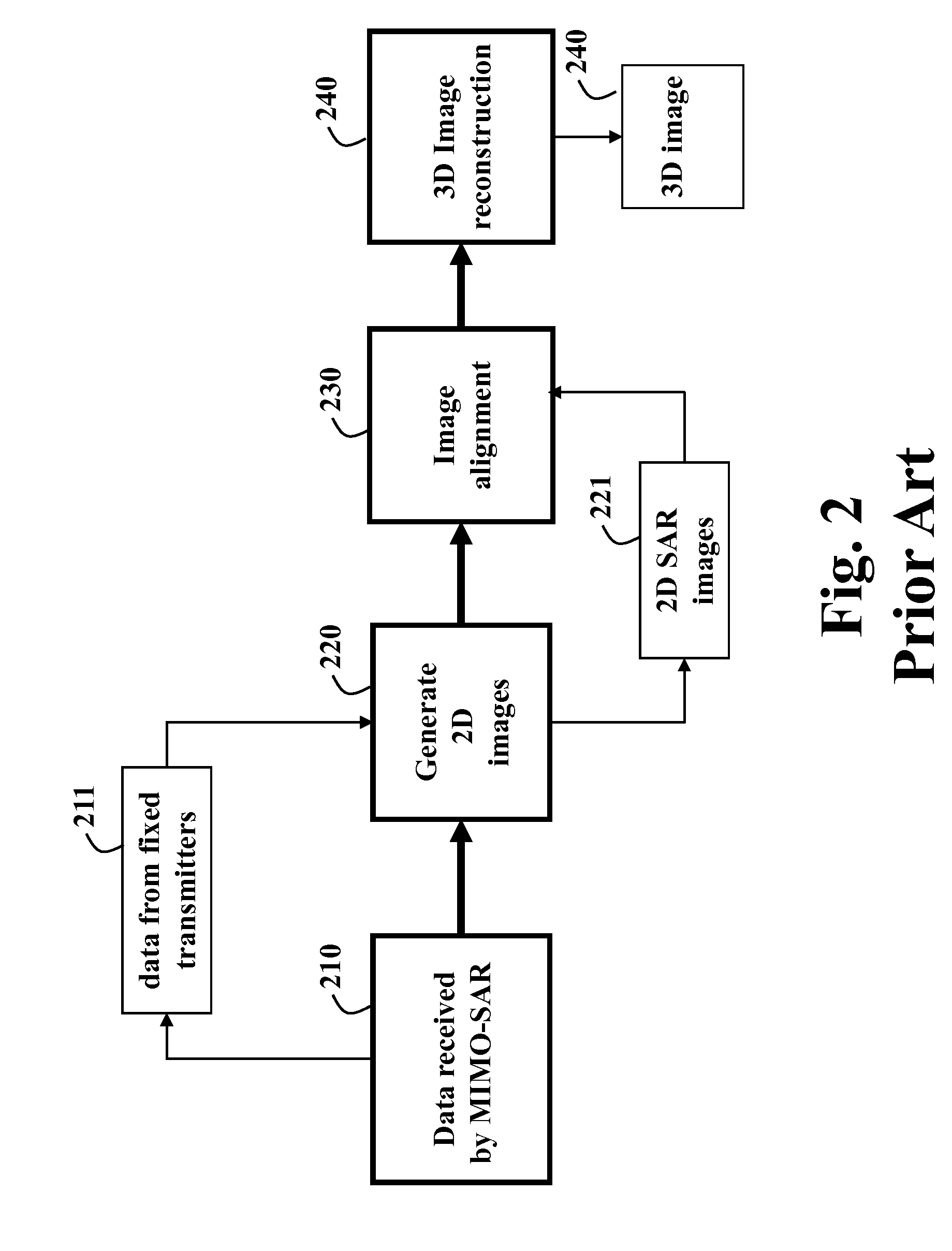System and Method for 3D Imaging Using a Moving Multiple-Input Multiple-Output (MIMO) Linear Antenna Array