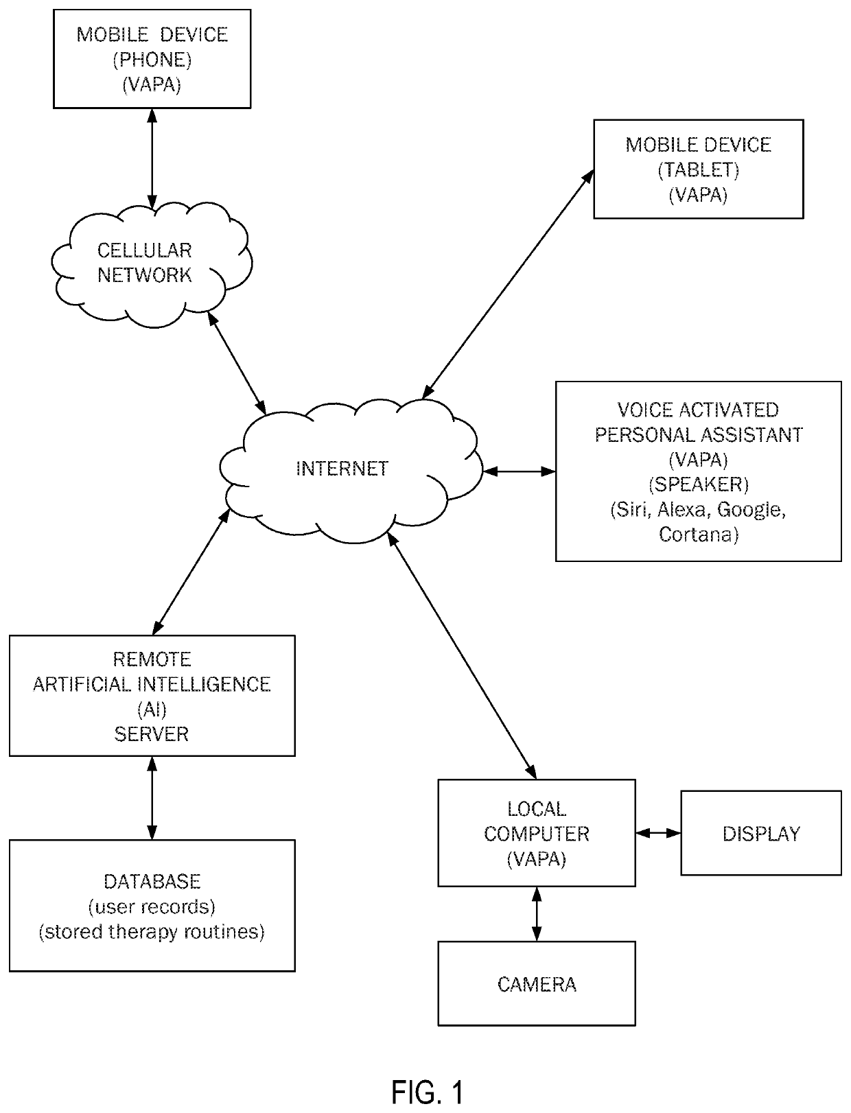 Conversational artificial intelligence driven methods and system for delivering personalized therapy and training sessions