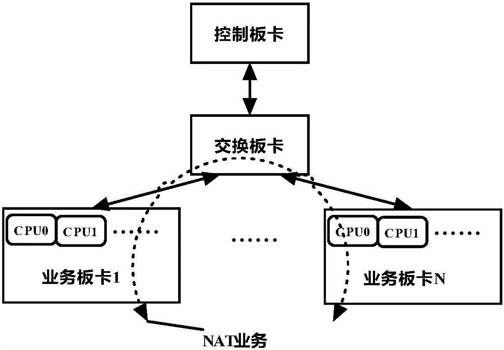 NAT session management method based on distributed system