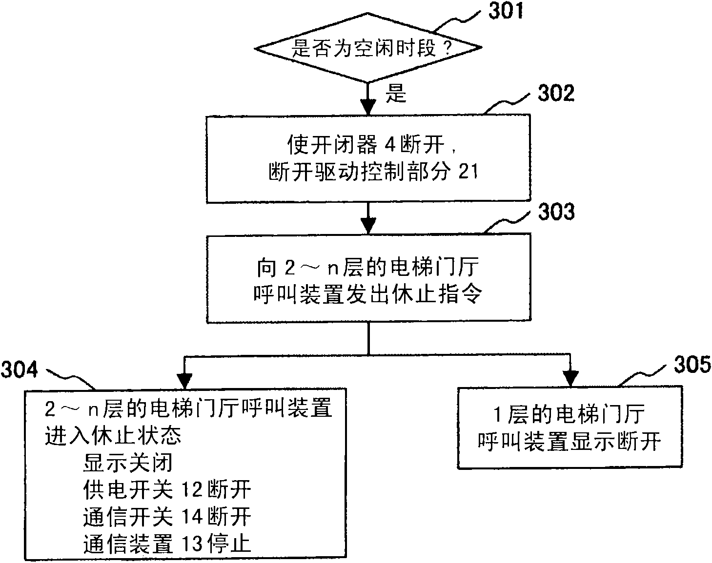 Elevator power saving system and power saving method