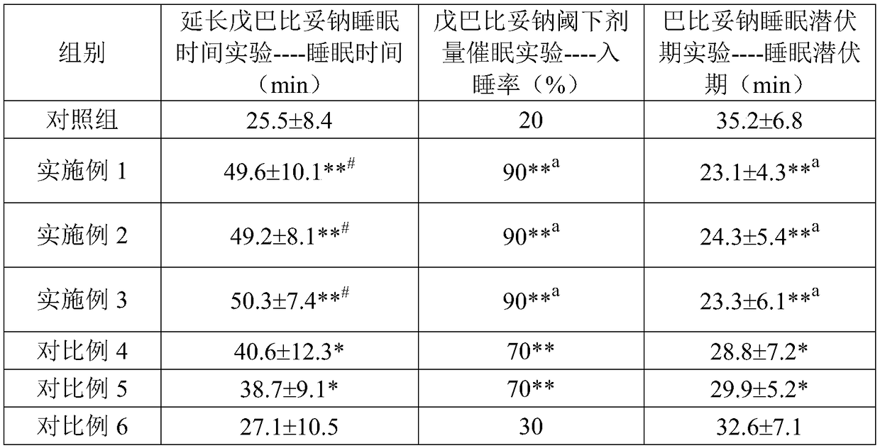 Nutrient composition capable of relieving pressure as well as preparation method and application of nutrient composition