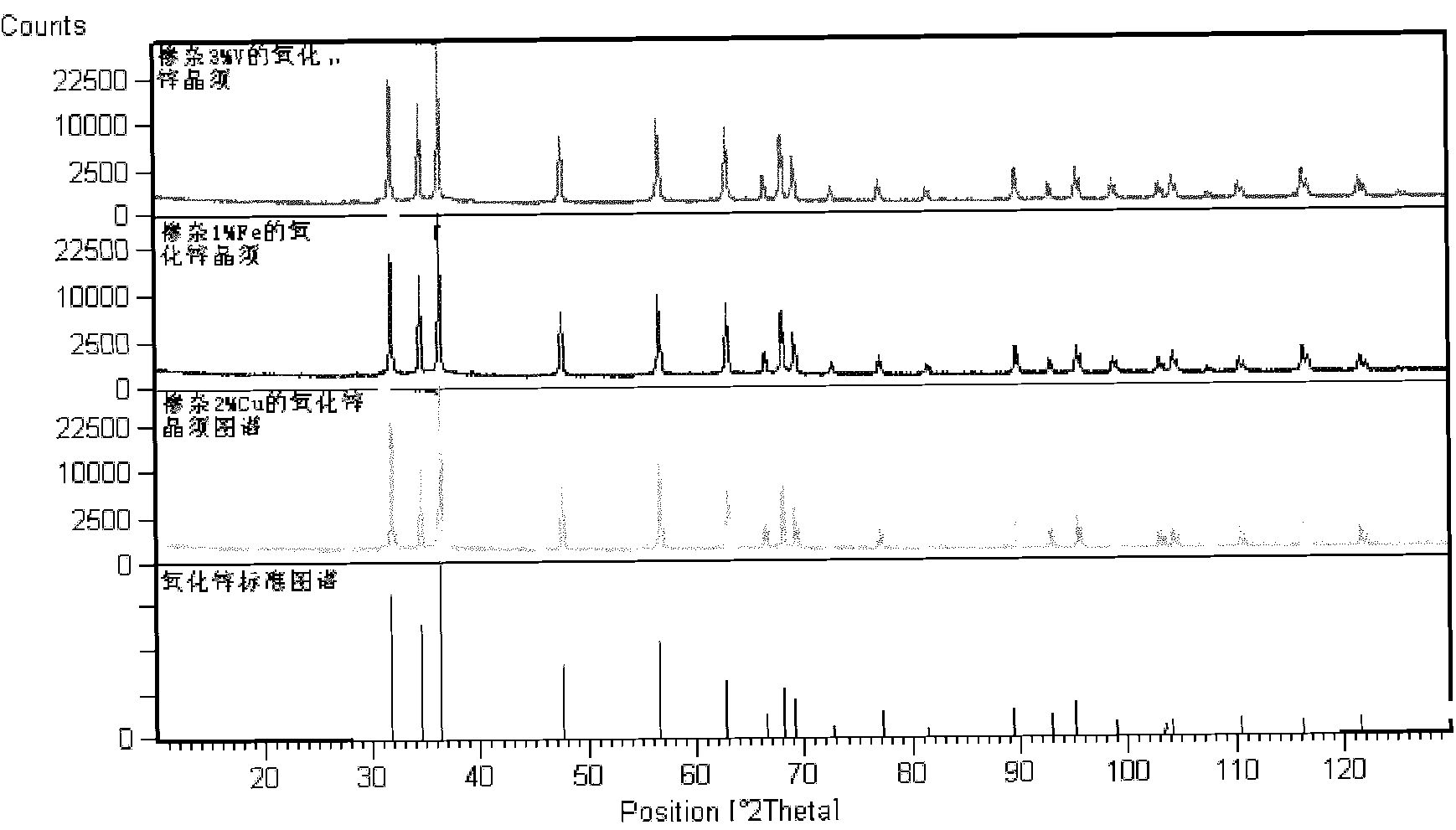 Air-purifying particle composition and preparation method of air-purifying particle composition