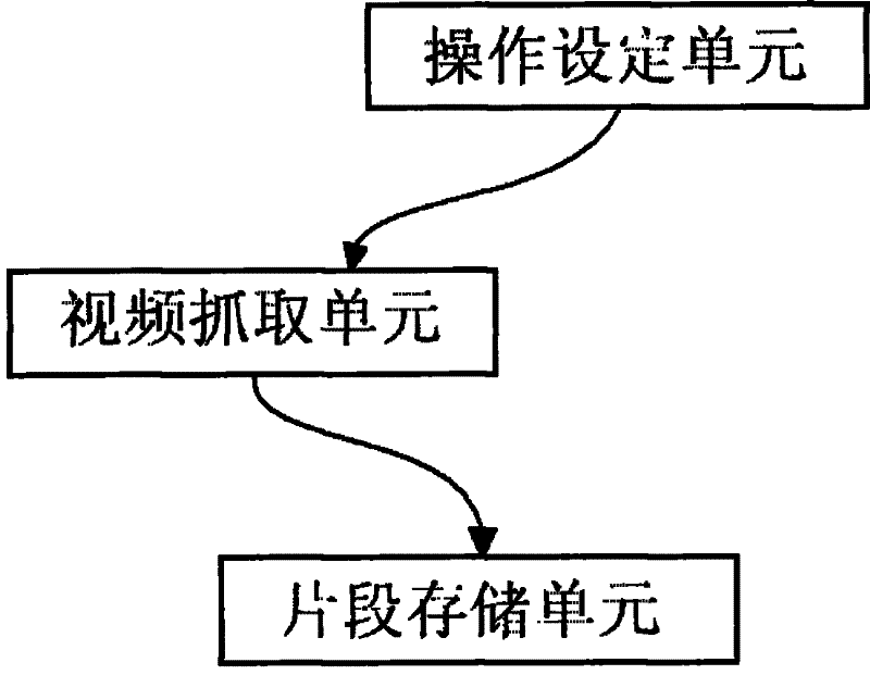 DVD player system and method for capturing video clip