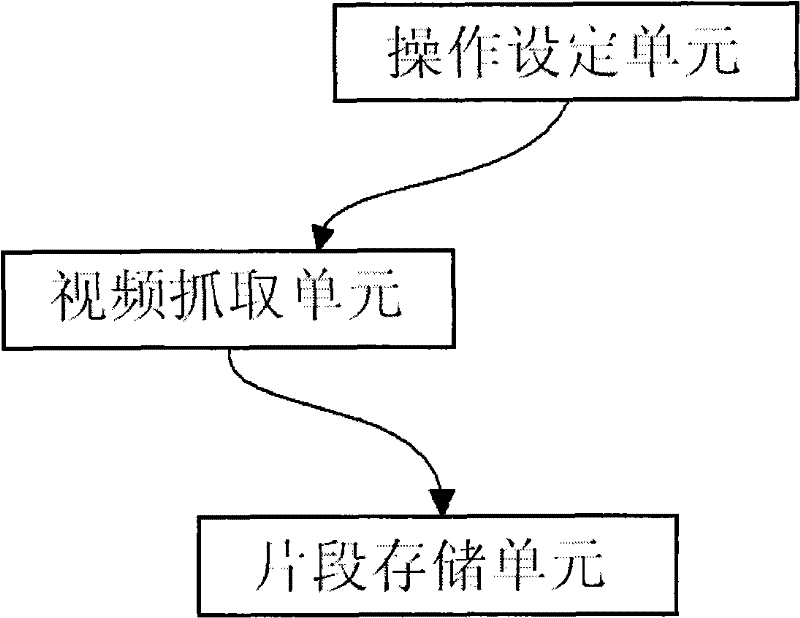 DVD player system and method for capturing video clip