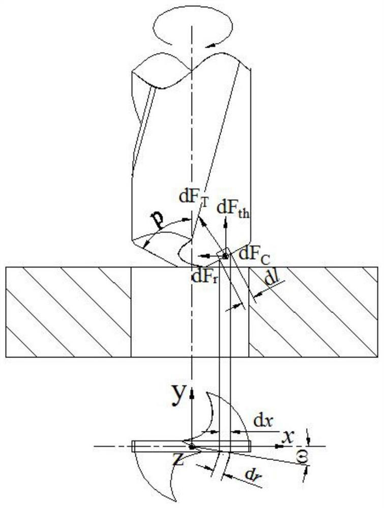 A method for predicting the exit burr height of robotic rotary ultrasonic drilling cfrp/aluminum alloy laminated structure