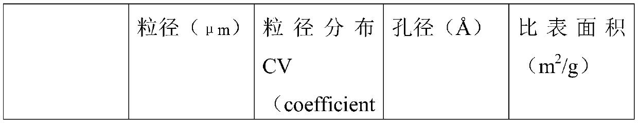 Preparation method of zirconium dioxide microspheres