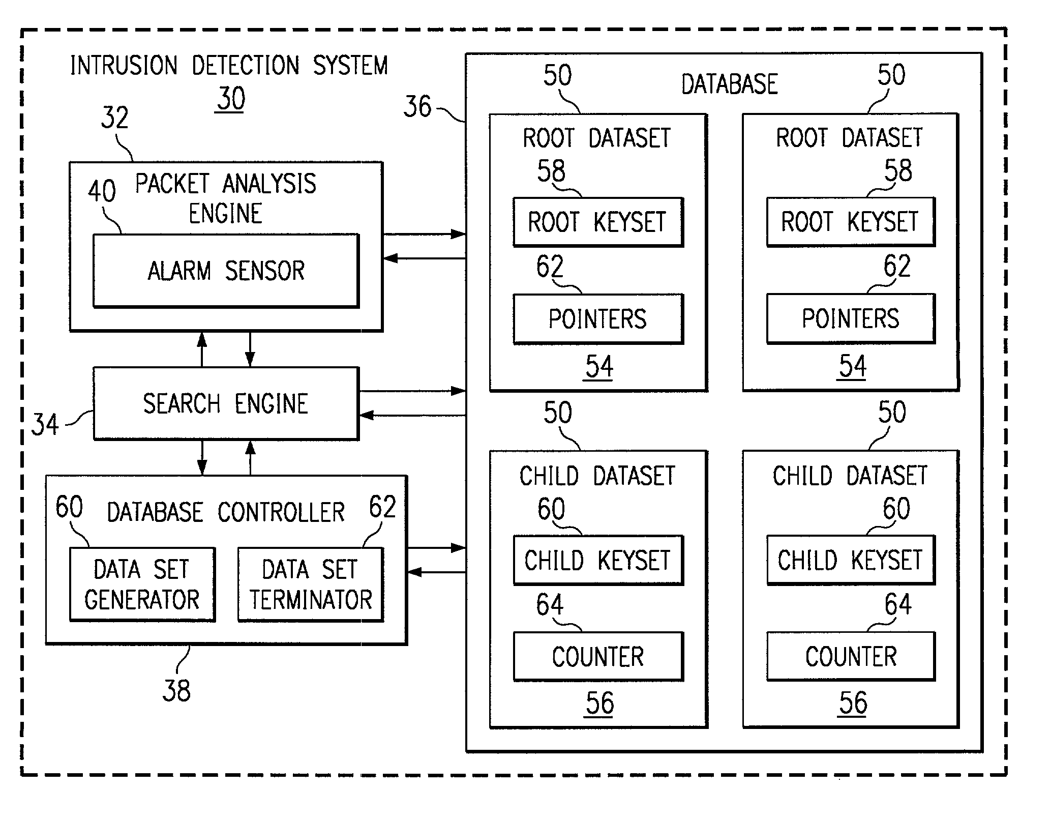 Method and system for maintaining network activity data for intrusion detection