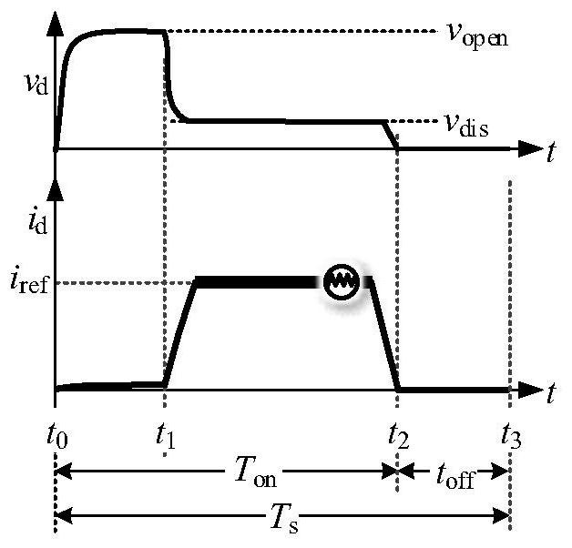 Novel single-cycle control method for electric spark pulse power supply