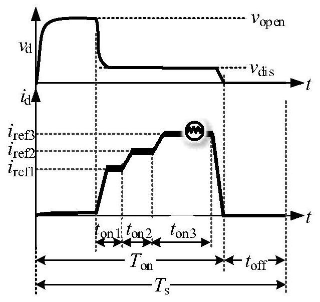 Novel single-cycle control method for electric spark pulse power supply