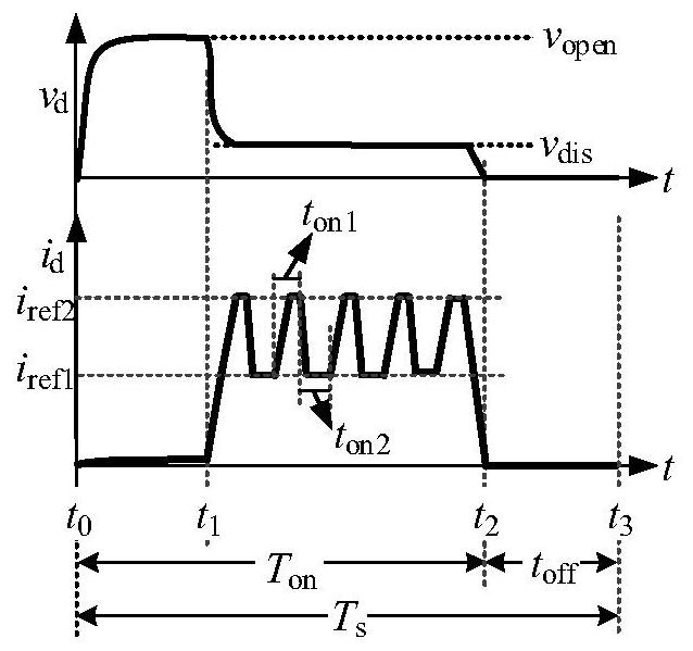 Novel single-cycle control method for electric spark pulse power supply