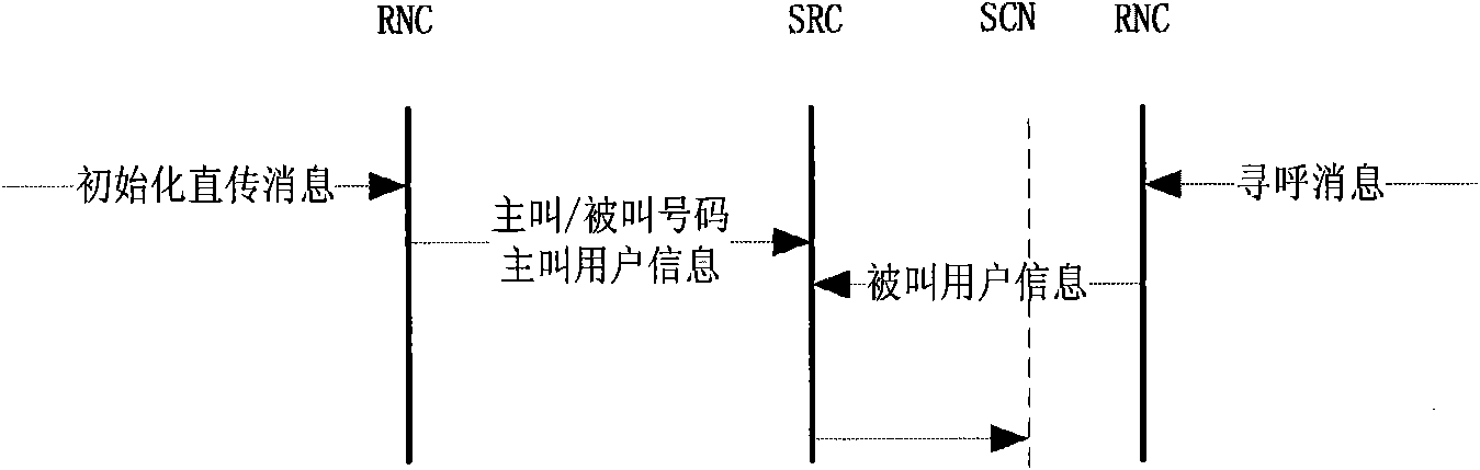 Satellite communication system user information matching method led by satellite route controller
