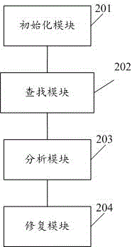 Function level packing-oriented unpacking method and system