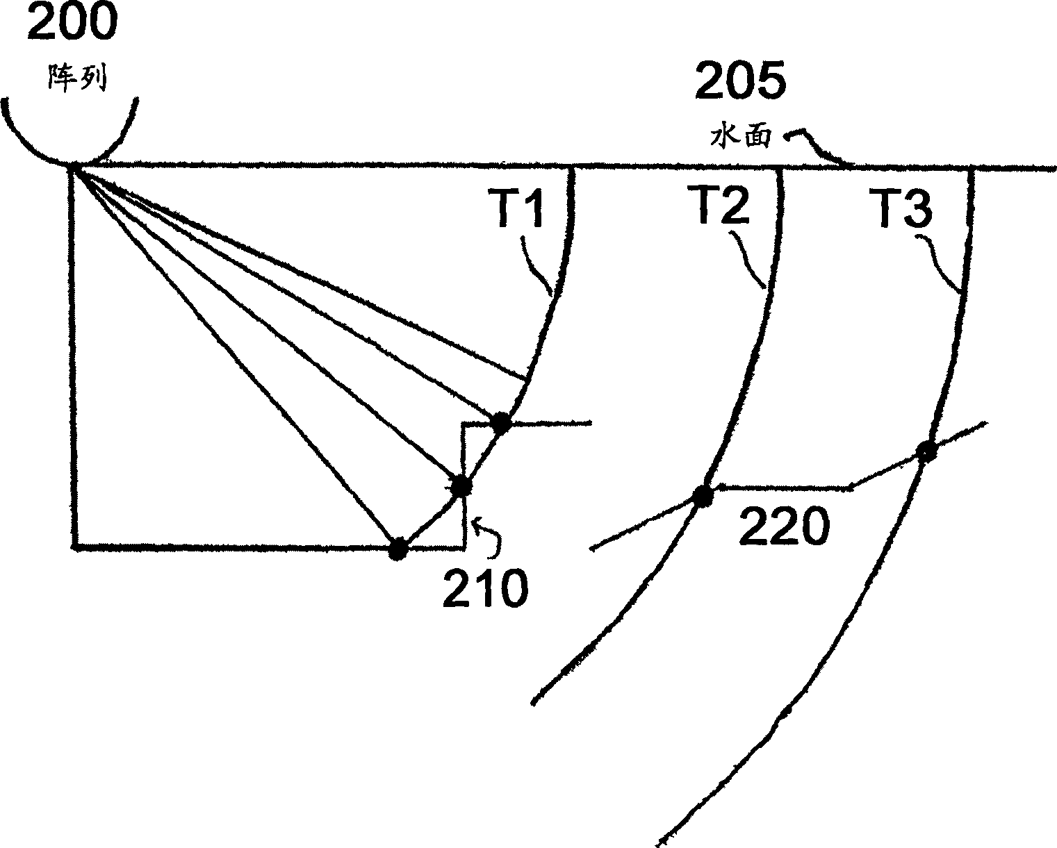 Resolving directional information in sonar arrays