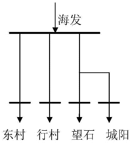 A Nodal Load Forecasting Method Considering Grid Topology Constraints