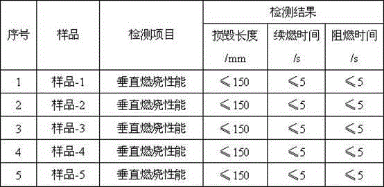 Fire retardation coating material, preparation method and uses thereof