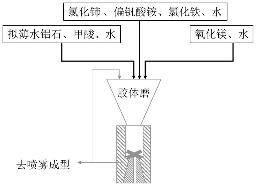 Sulfur transfer agent with surface rich in alkaline sites and preparation method thereof