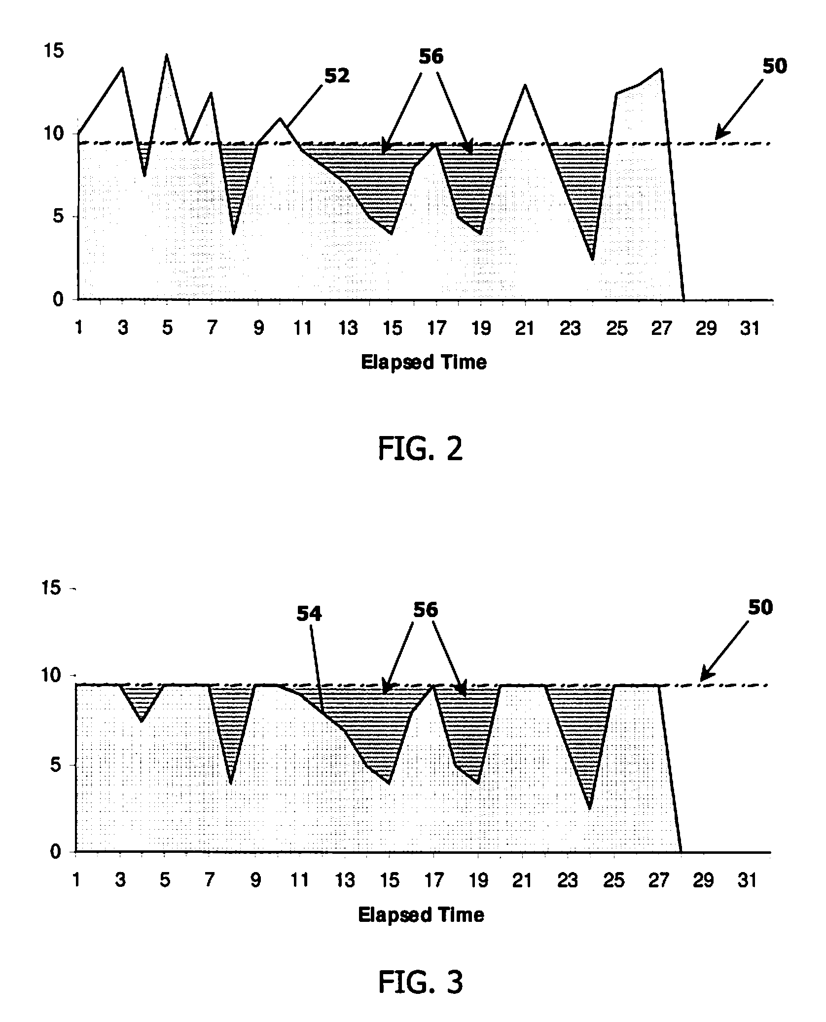 Resource Allocation Based on Anticipated Resource Underutilization in a Logically Partitioned Multi-Processor Environment