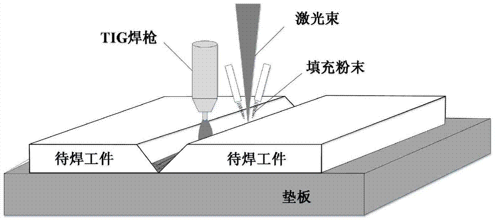 A connection method based on laser additive manufacturing assisted by tig arc synchronous preheating