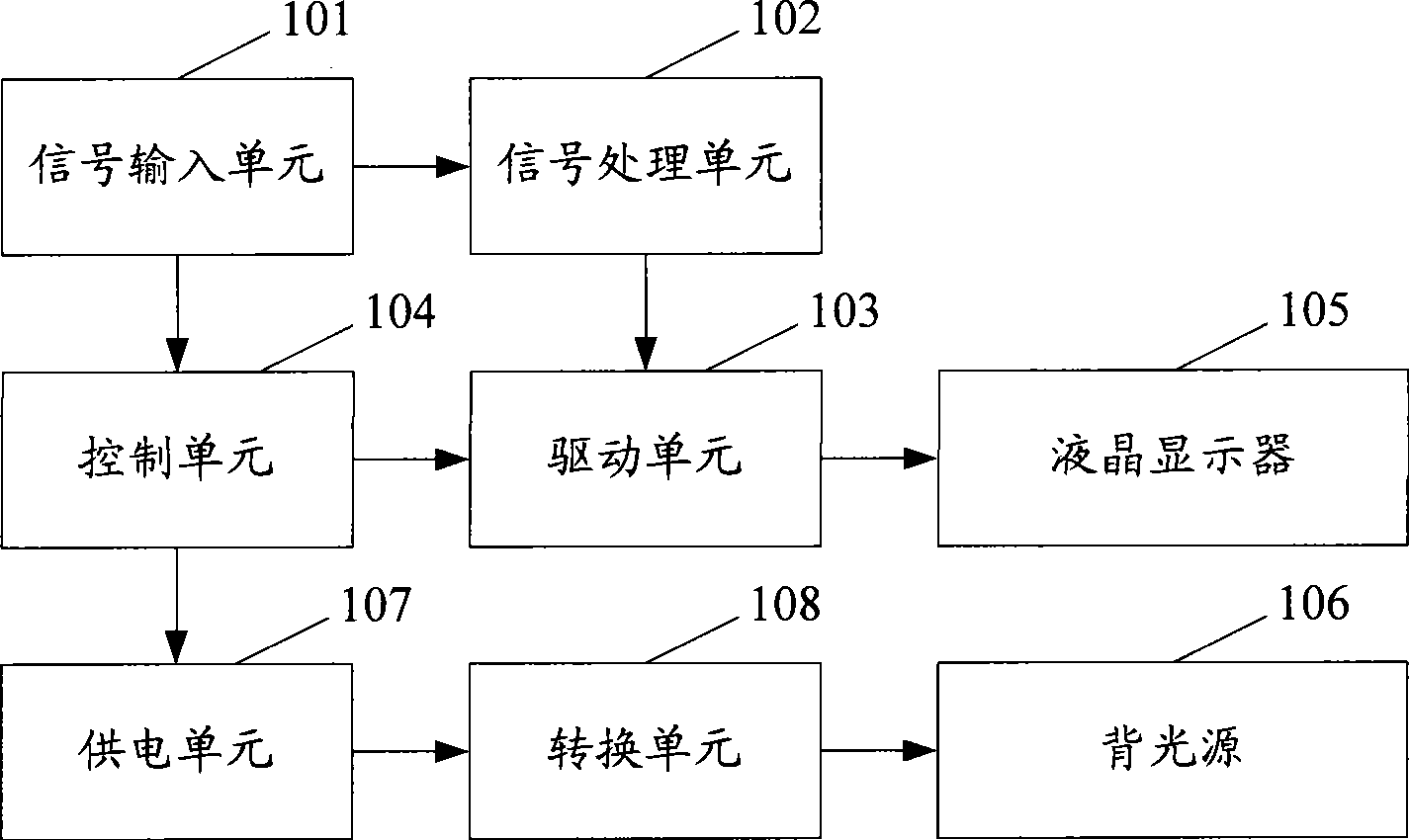 Method and device for adjusting liquid crystal display contrast