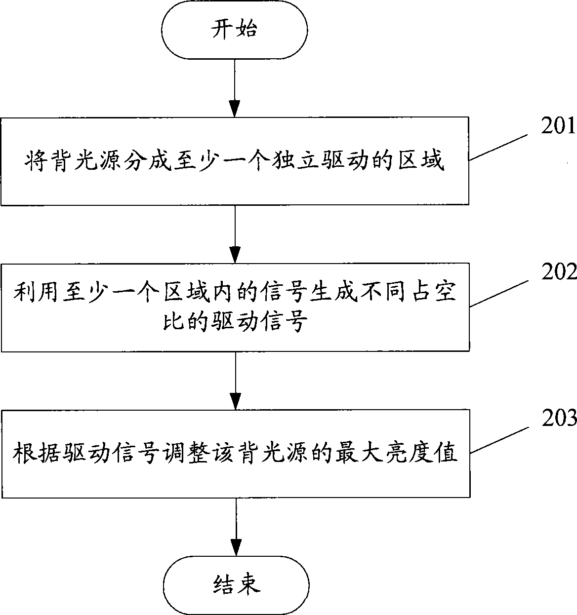 Method and device for adjusting liquid crystal display contrast